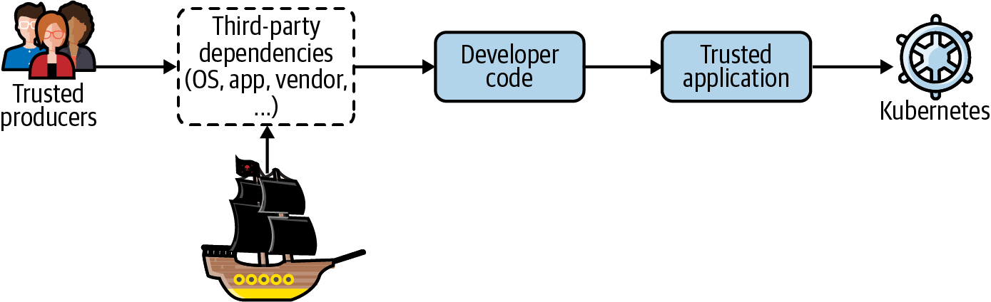 Open source supply chain attack