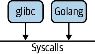 app-scratch-vs-glibc