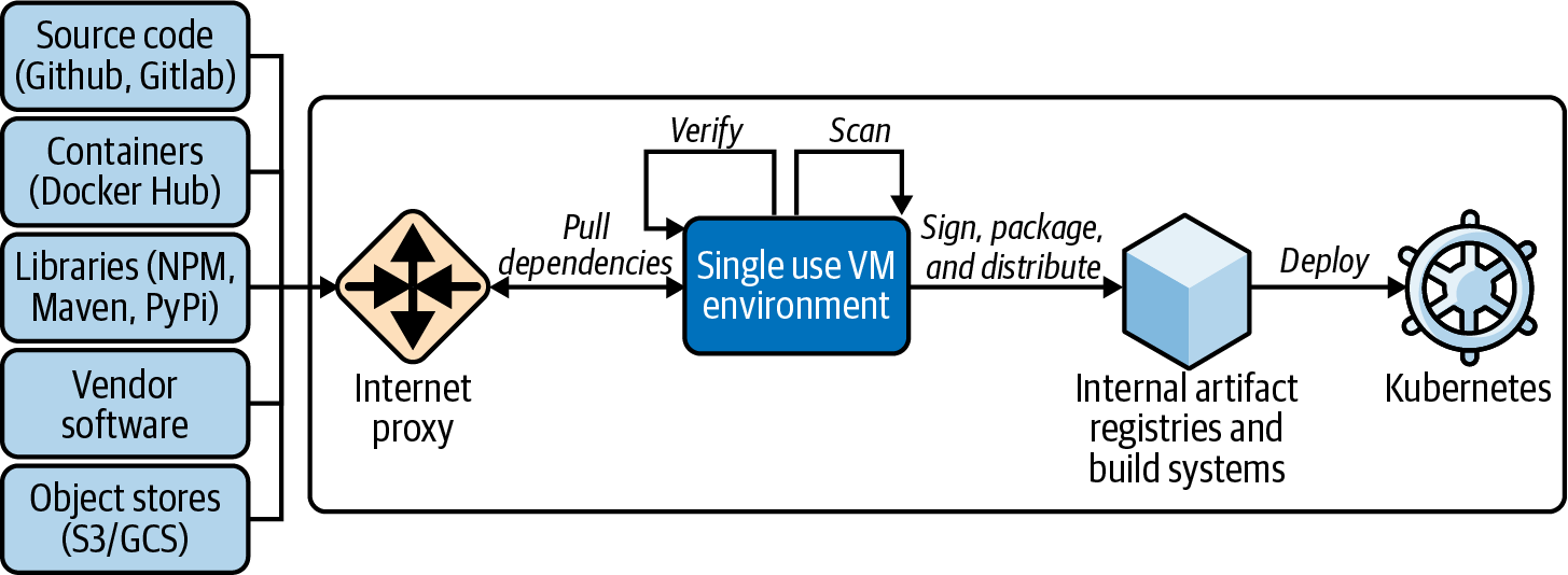 Third-party code ingestion (detailed)