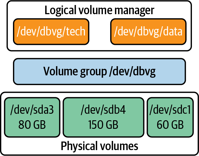 storage-volume-diagram