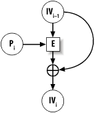 The Davies-Meyer construct