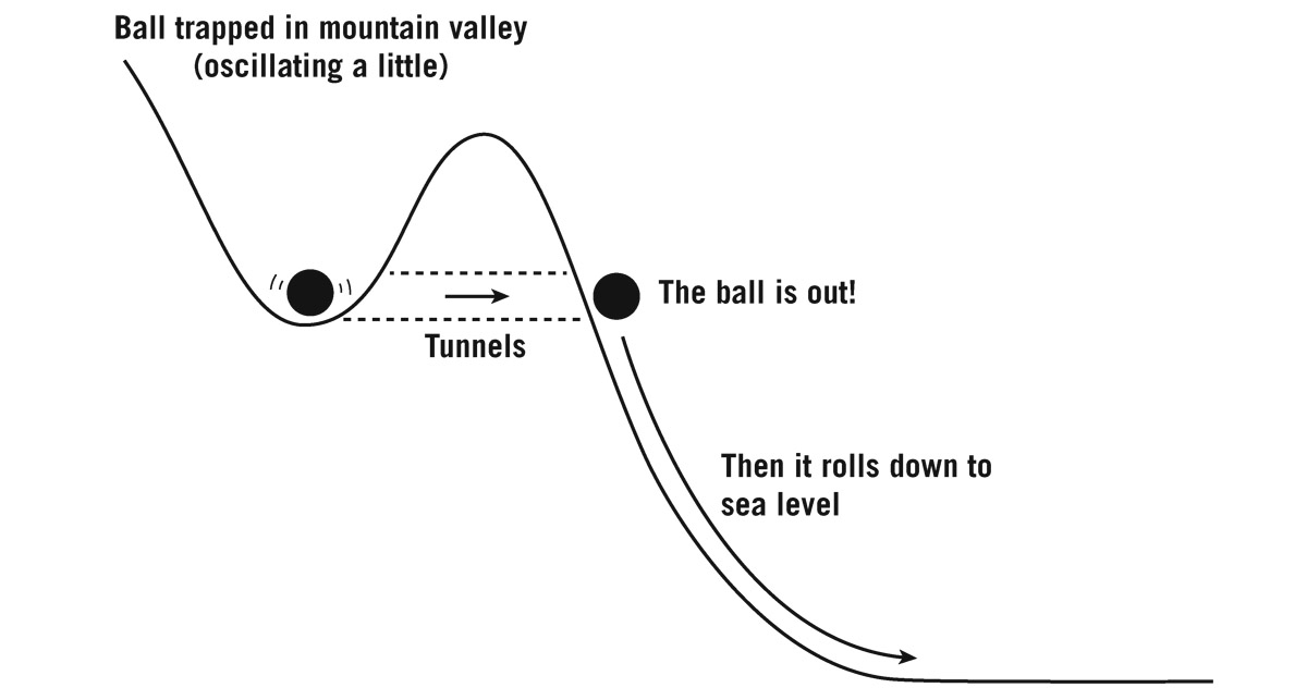  Quantum tunneling.  Adapted from J. Richard Gott ( , Houghton Mifflin, 2001)