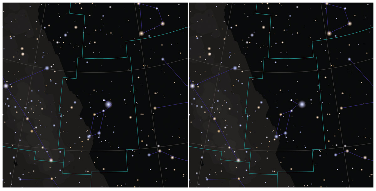  Parallax of Vega. Two simulated pictures of the constellation Lyra as if taken 6 months apart from Earth as it circles the Sun. Each of the stars in the picture has a parallax shift inversely proportional to its distance. (The parallax shifts have been exaggerated by a large factor to make them visible.) Vega (the brightest star in Lyra), a foreground star only 25 light-years away, shifts the most. You can see Vega’s parallax shift by comparing its position in the two images. You can also see this as a 3D image that jumps off the page by following instructions in the text to view the two pictures as a cross-eyed stereo pair.   Robert J. Vanderbei and J. Richard Gott