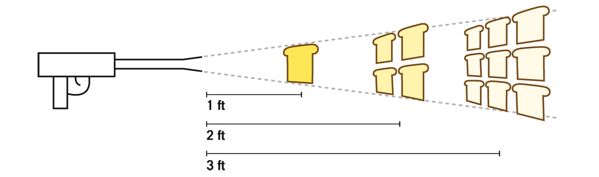 Butter gun. It can spray one slice of bread 1 foot away, four slices of bread 2 feet away, or nine slices of bread 3 feet away.   J. Richard Gott