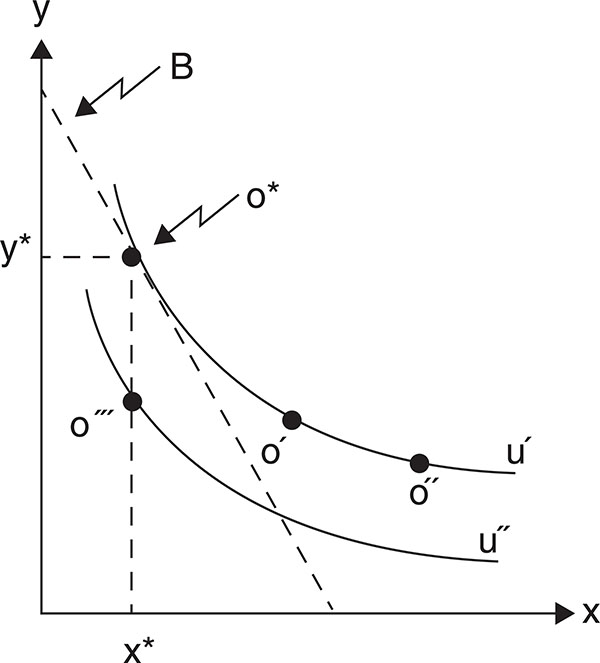 Figure 1.1