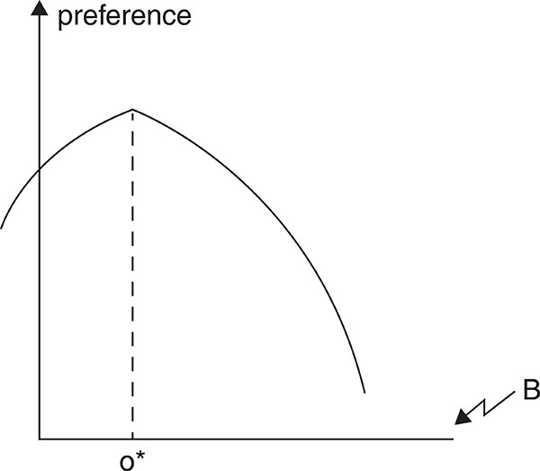 Figure 1.2