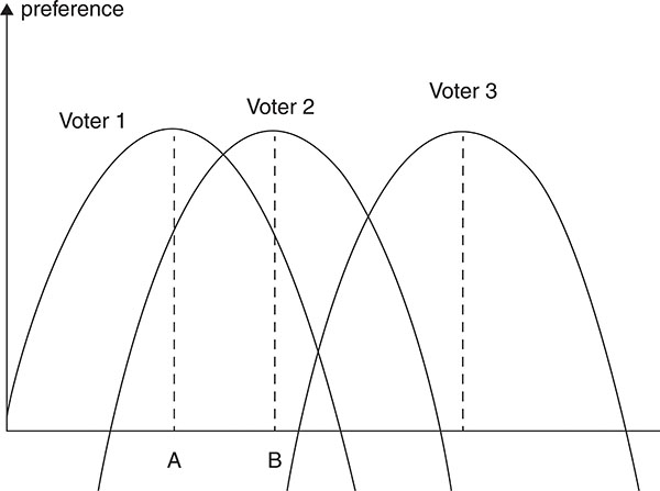 Figure 1.3