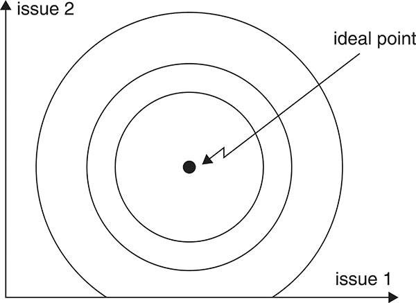 Figure 1.4