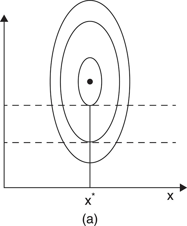 Figure 1.5a