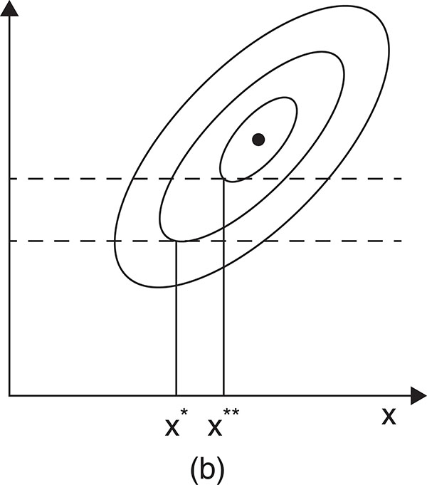 Figure 1.5b