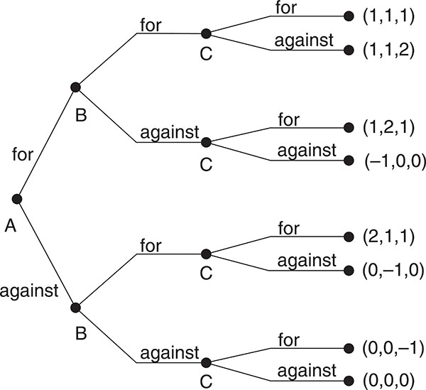 Figure 2.1