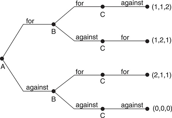 Figure 2.2a