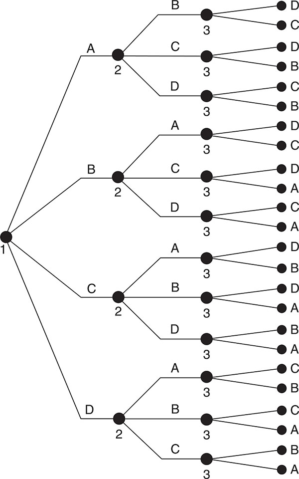 Figure 2.3a