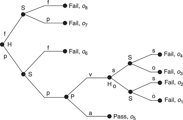 Figure 2.4