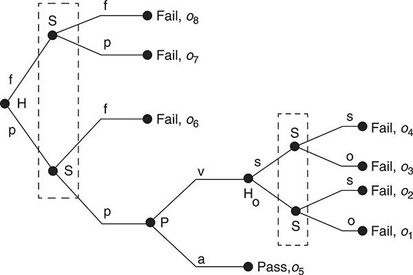 Figure 2.5