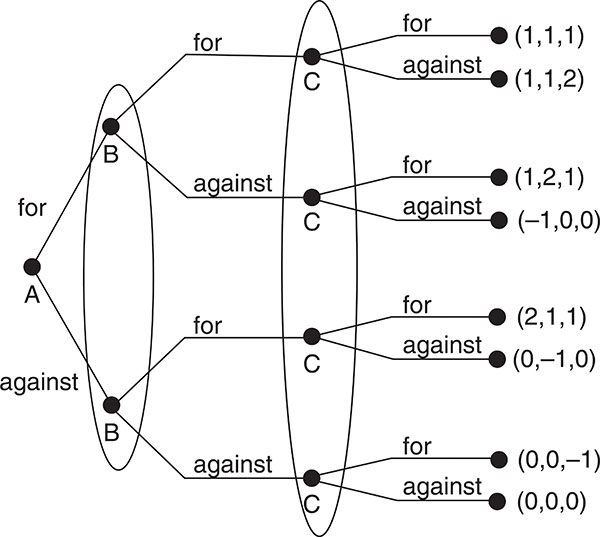 Figure 2.6