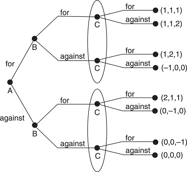 Figure 2.7a