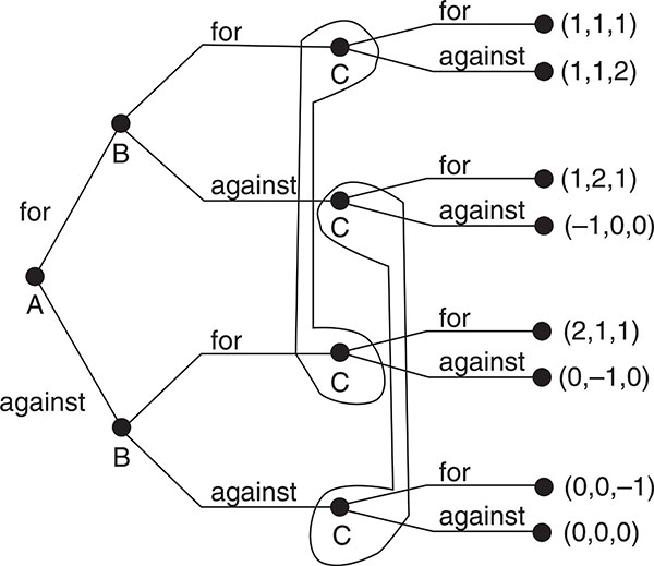 Figure 2.7b