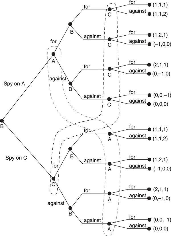 Figure 2.8