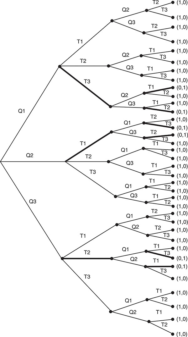 Figure 2.10