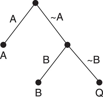 Figure 2.11a