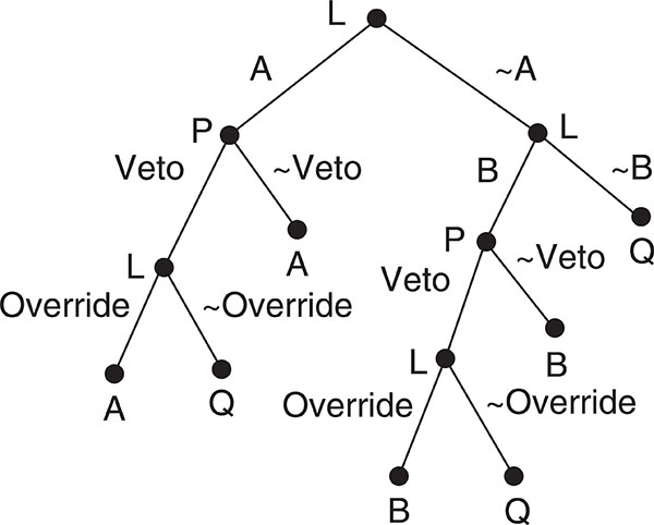 Figure 2.11b