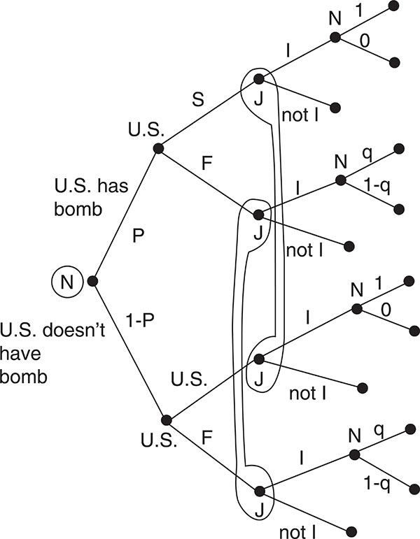 Figure 2.14