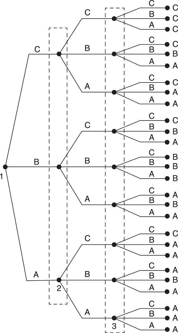 Figure 2.15