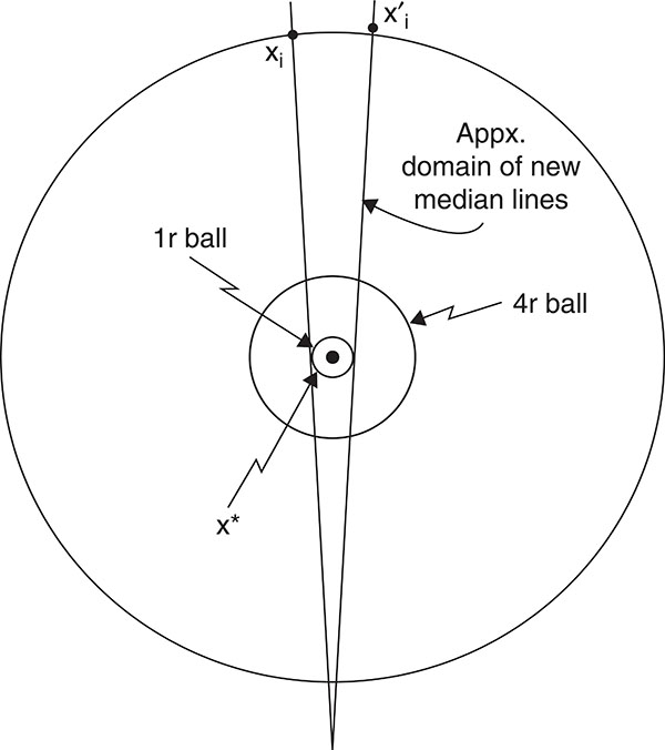 Figure 4.1a 