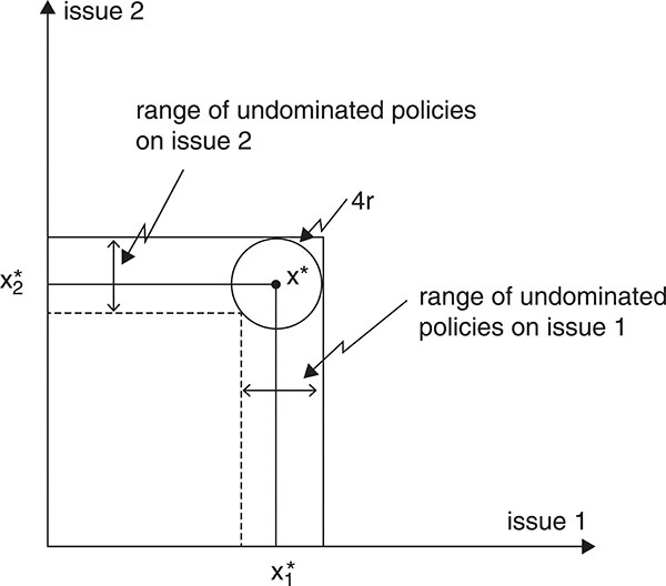 Figure 4.1b 