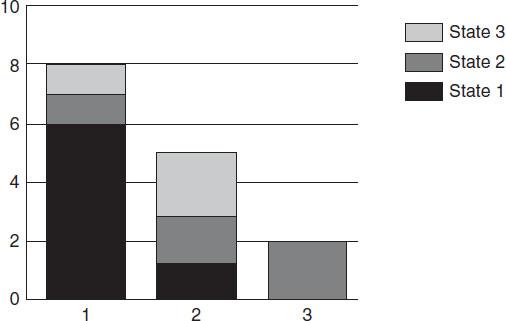 Figure 4.2