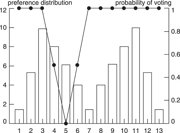 Figure 4.3 