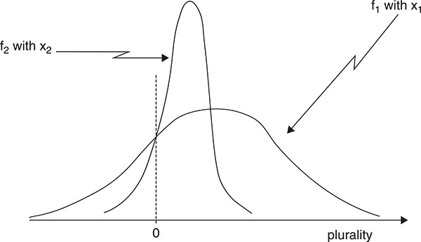 Figure 4.4 