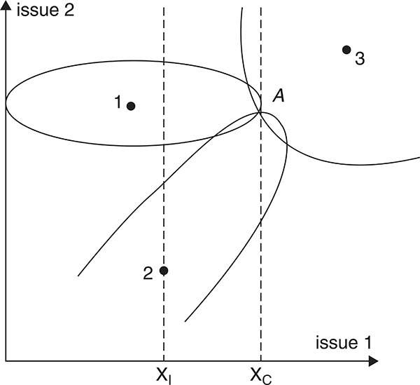 Figure 4.5b