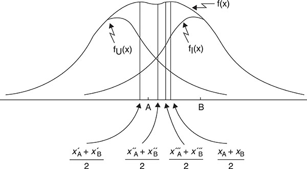 Figure 4.6