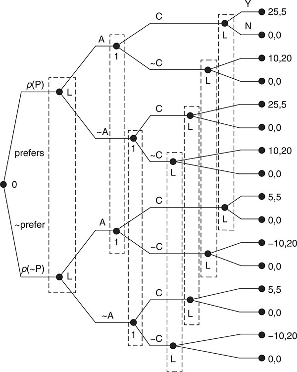 Figure 7.1 