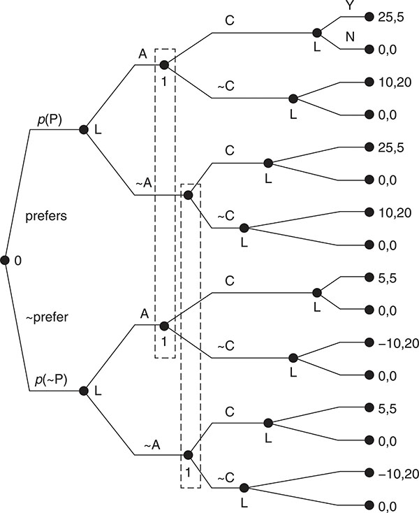 Figure 7.2 