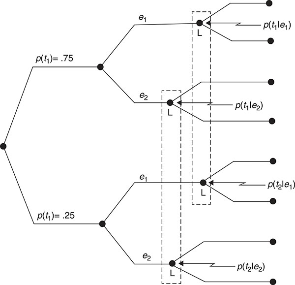 Figure 7.3 