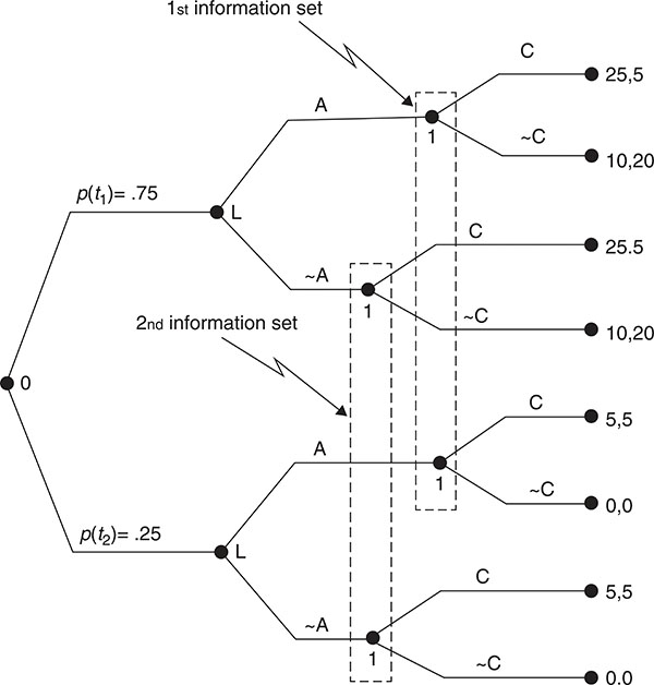 Figure 7.4 