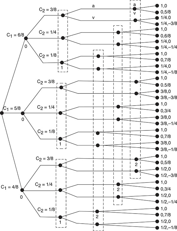 Figure 7.7 