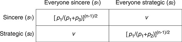 Figure 7.9