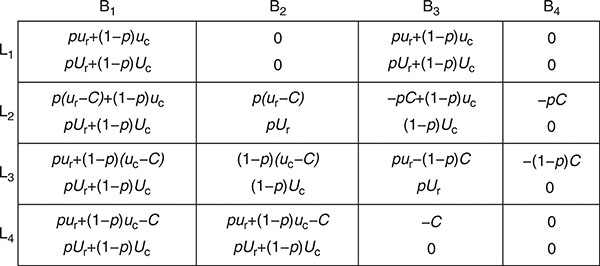 Figure 7.12 