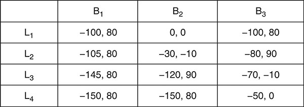 Figure 7.13