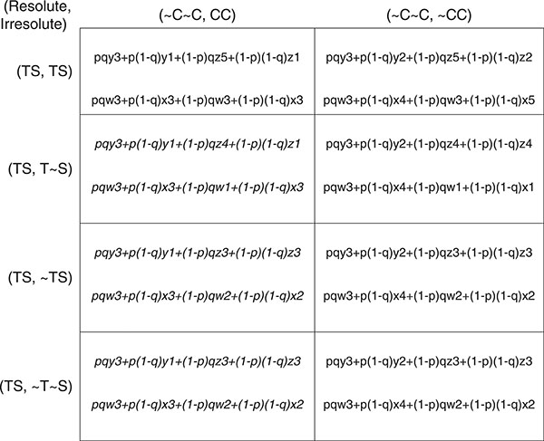 Figure 7.15