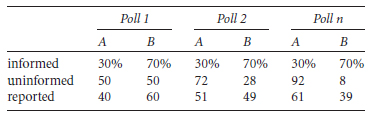 Table 4.1 