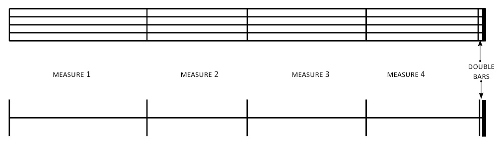 A five line staff and a one-line staff. Each is divided up more or less equally with vertical bar lines. At the end of each staff is a double-bar line, indicating the end of the song. Measures are numbered from left to right.