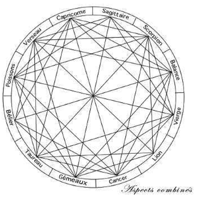 5. Combiné