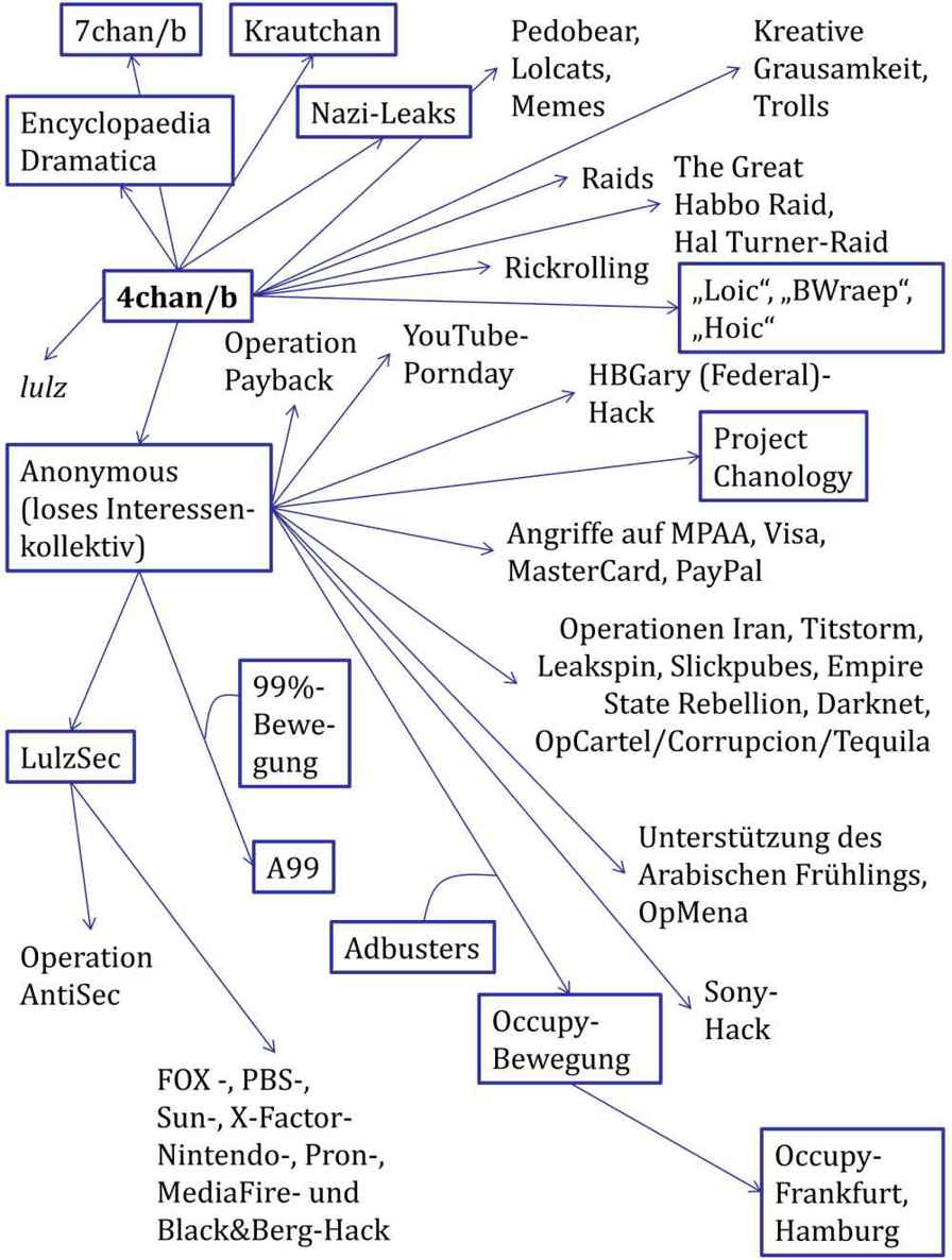 C:\Users\user\Desktop\Das politisch korrekte Wörterbuch\Abb. 01.jpg