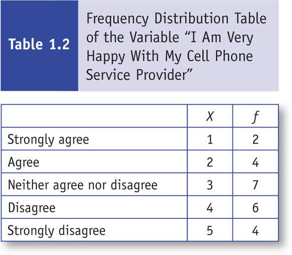 Table 3