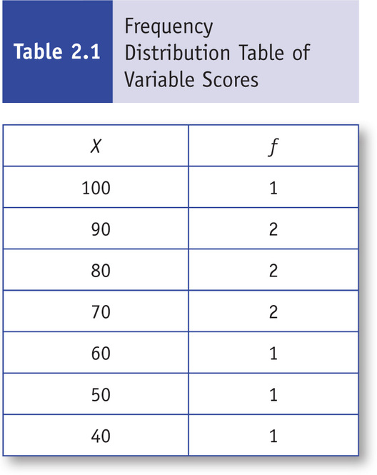 Table 5